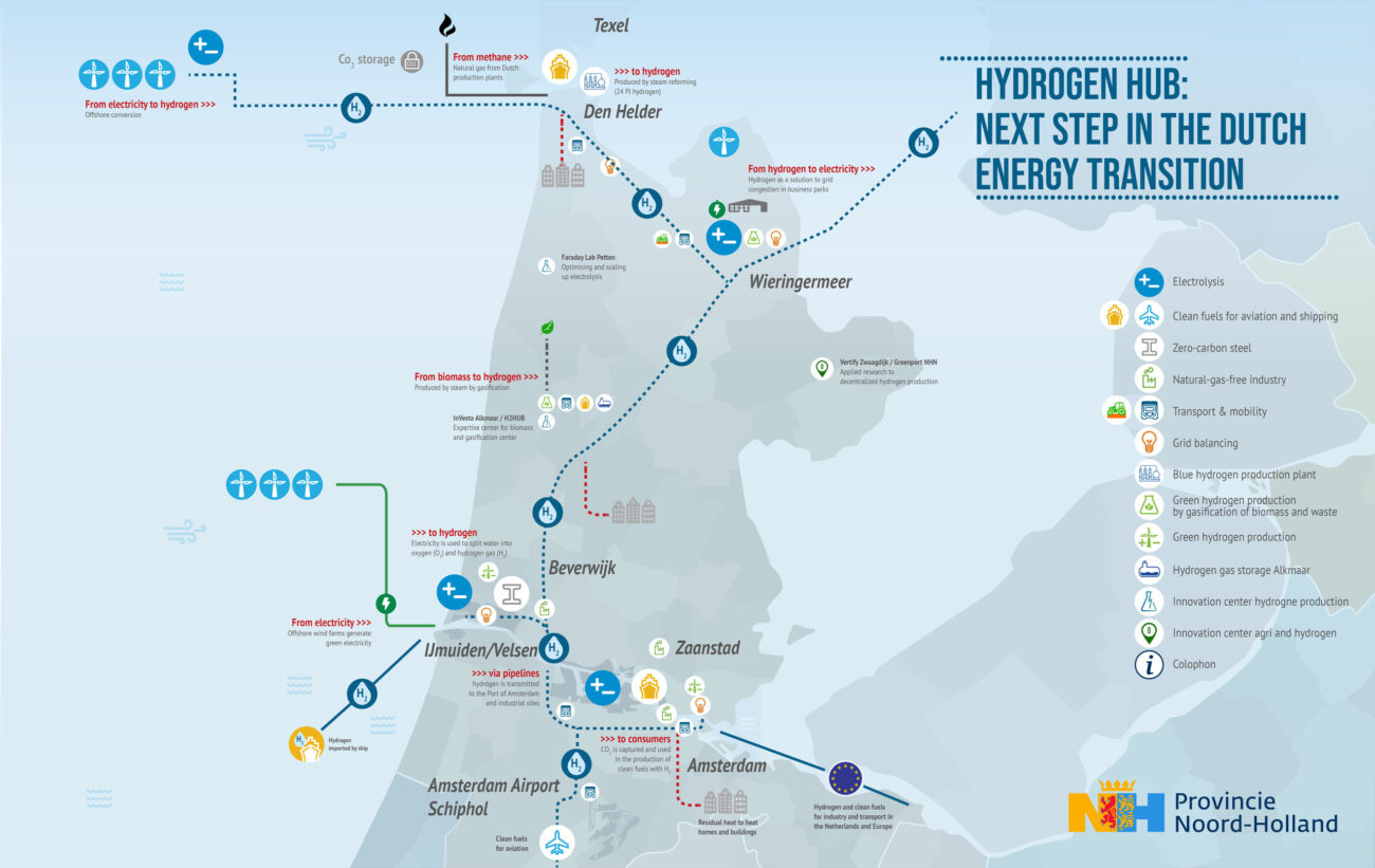 waterstofprojecten in Noord-Holland