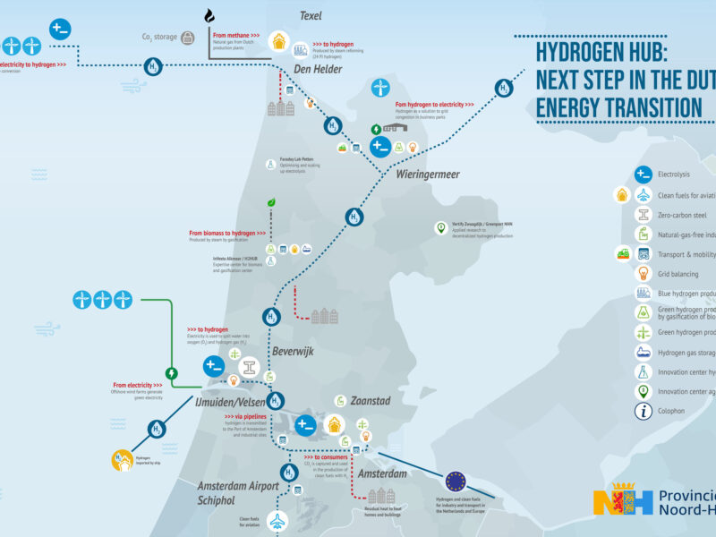 waterstofprojecten in Noord-Holland