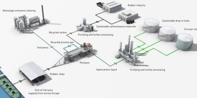 Bilfinger krijgt EPCm-contract Circtec bandenrecyclingfabriek Delfzijl